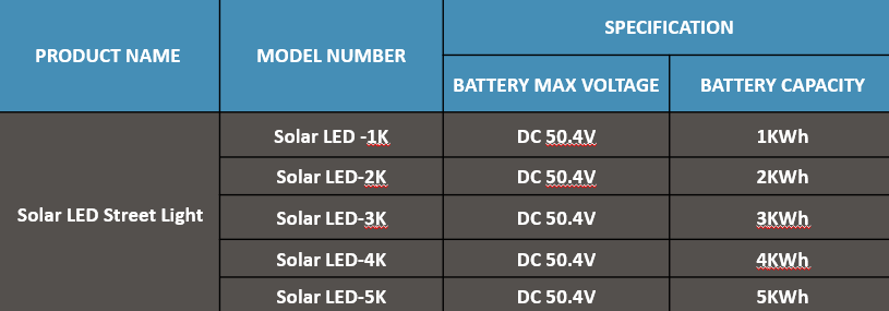 Solar LED Street Table